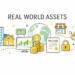 Схема роботи Real Word Assets